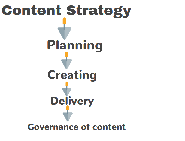 Content Marketing for Dummies – Part 2 2