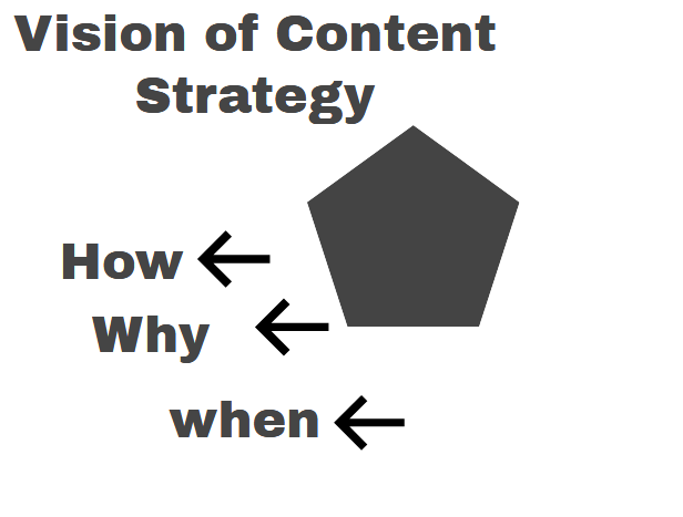 Content Marketing for Dummies – Part 2 3