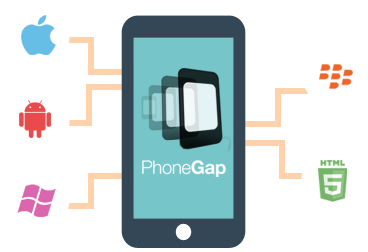 PhoneGap Development 1